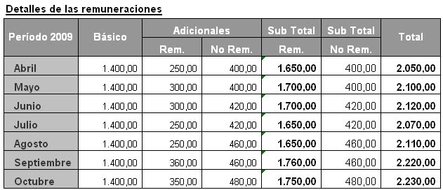 C lculo Del Aguinaldo En Forma Proporcional Caso Pr ctico